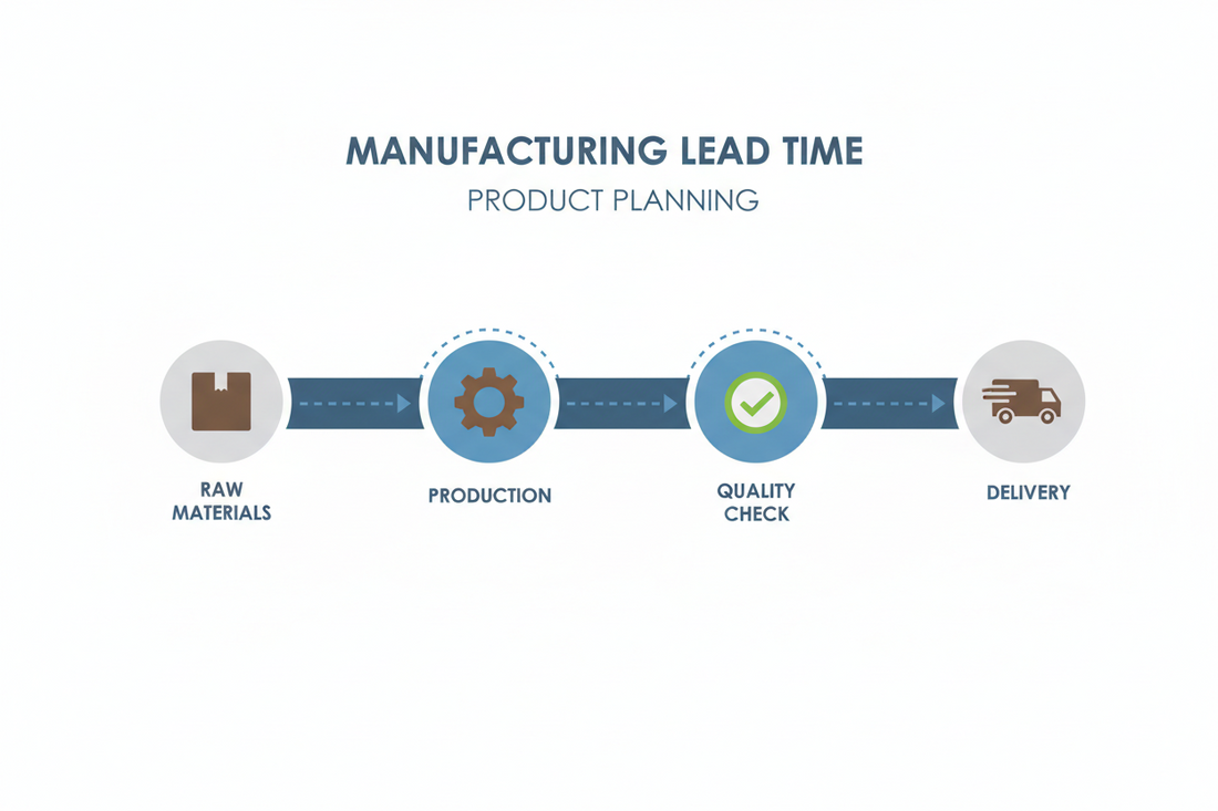 Why Lead Times Matter More Than Material Specs