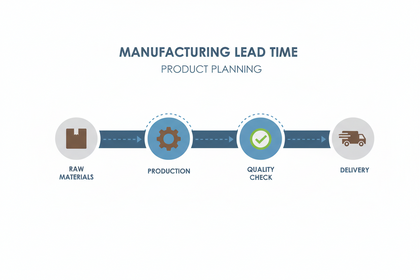 Why Lead Times Matter More Than Material Specs